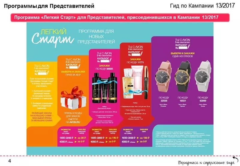 Онлайн-регистрация в AVON по России